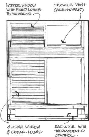 diagram of window